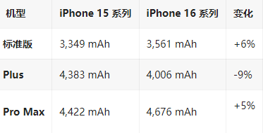 太原苹果16维修分享iPhone16/Pro系列机模再曝光