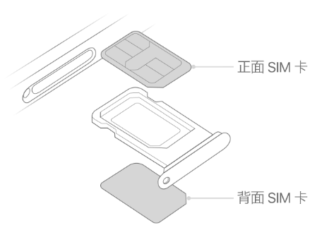 太原苹果15维修分享iPhone15出现'无SIM卡'怎么办