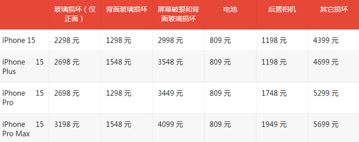 太原苹果15维修站中心分享修iPhone15划算吗